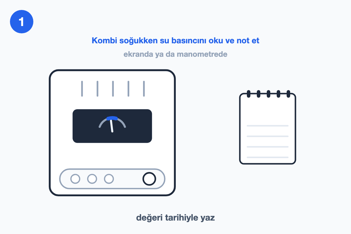 Kombi ekranında rakamsız basınç göstergesi simgesi, yanında not defteri