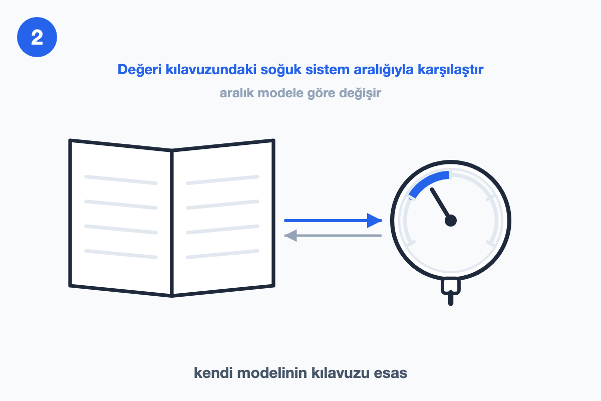 Açık kullanma kılavuzu ve yanında yazısız basınç göstergesi çizimi