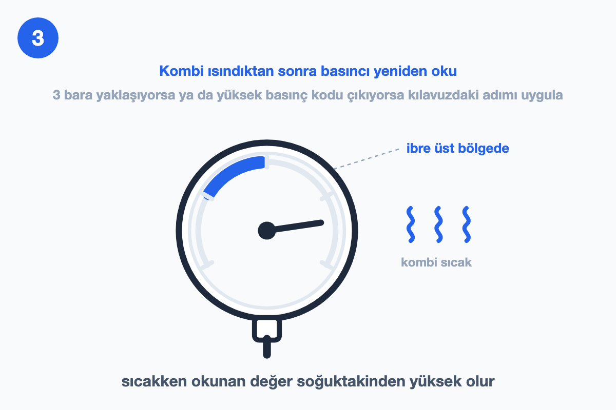 Kombinin altında ibresi yukarı bölgede duran yuvarlak manometre, yanında ısı dalgası simgesi
