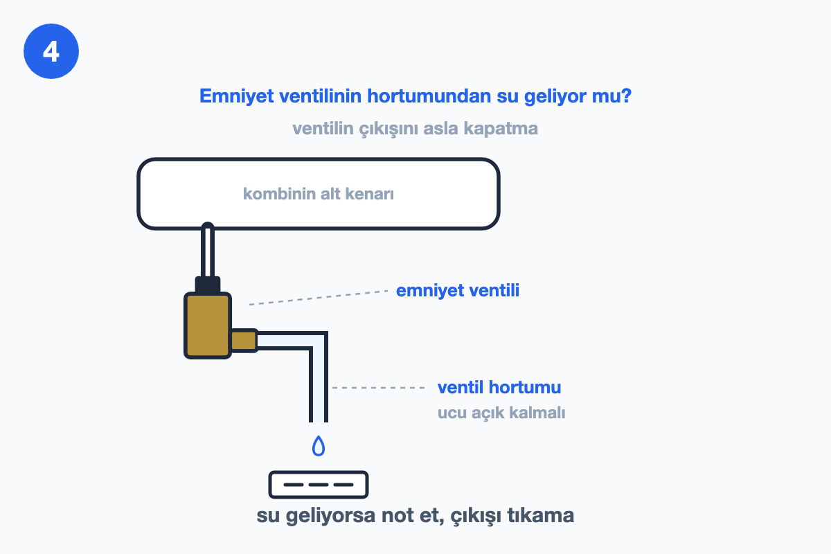 Kombinin altından gidere inen emniyet ventili hortumu, ucunda tek su damlası