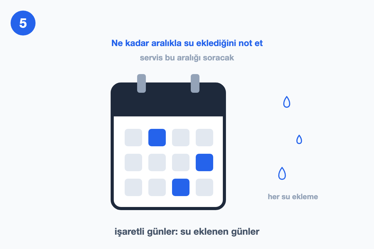 Takvim sayfası ve yanında küçük su damlası simgeleri