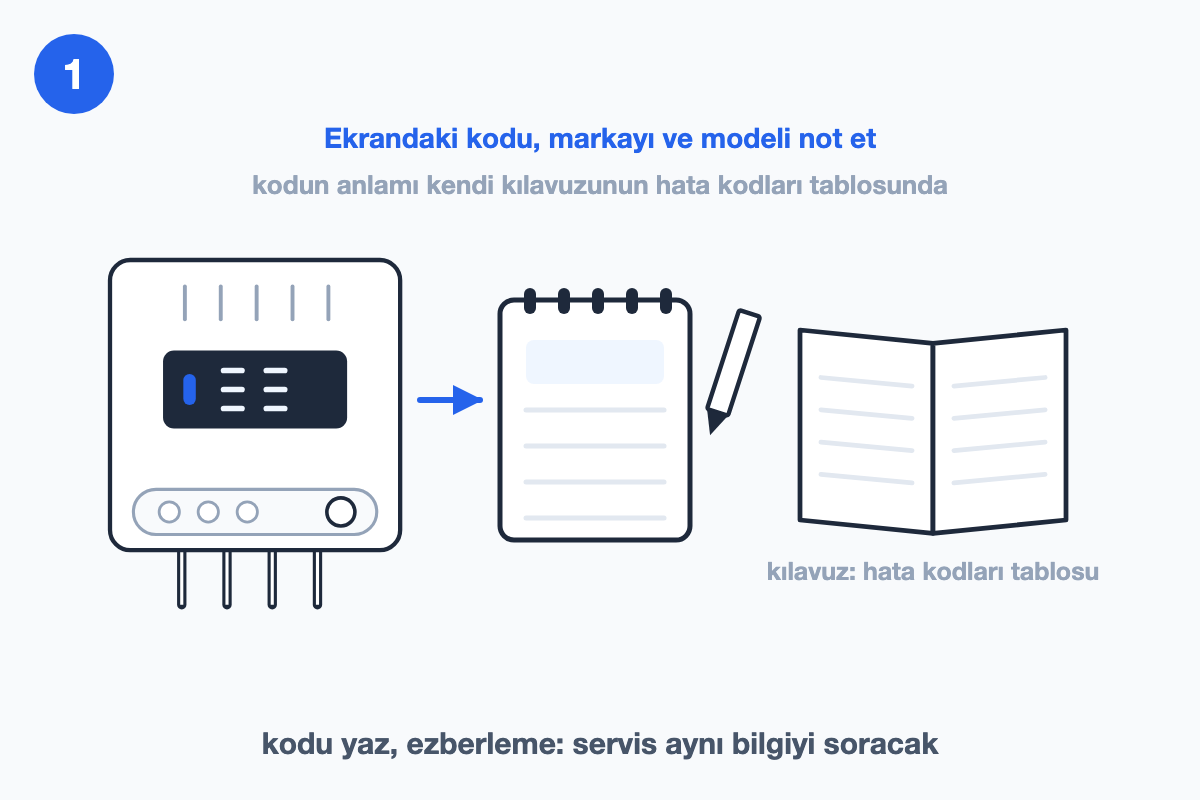 Kombi ekranındaki kod, yanında not defteri, kalem ve açık kullanma kılavuzu