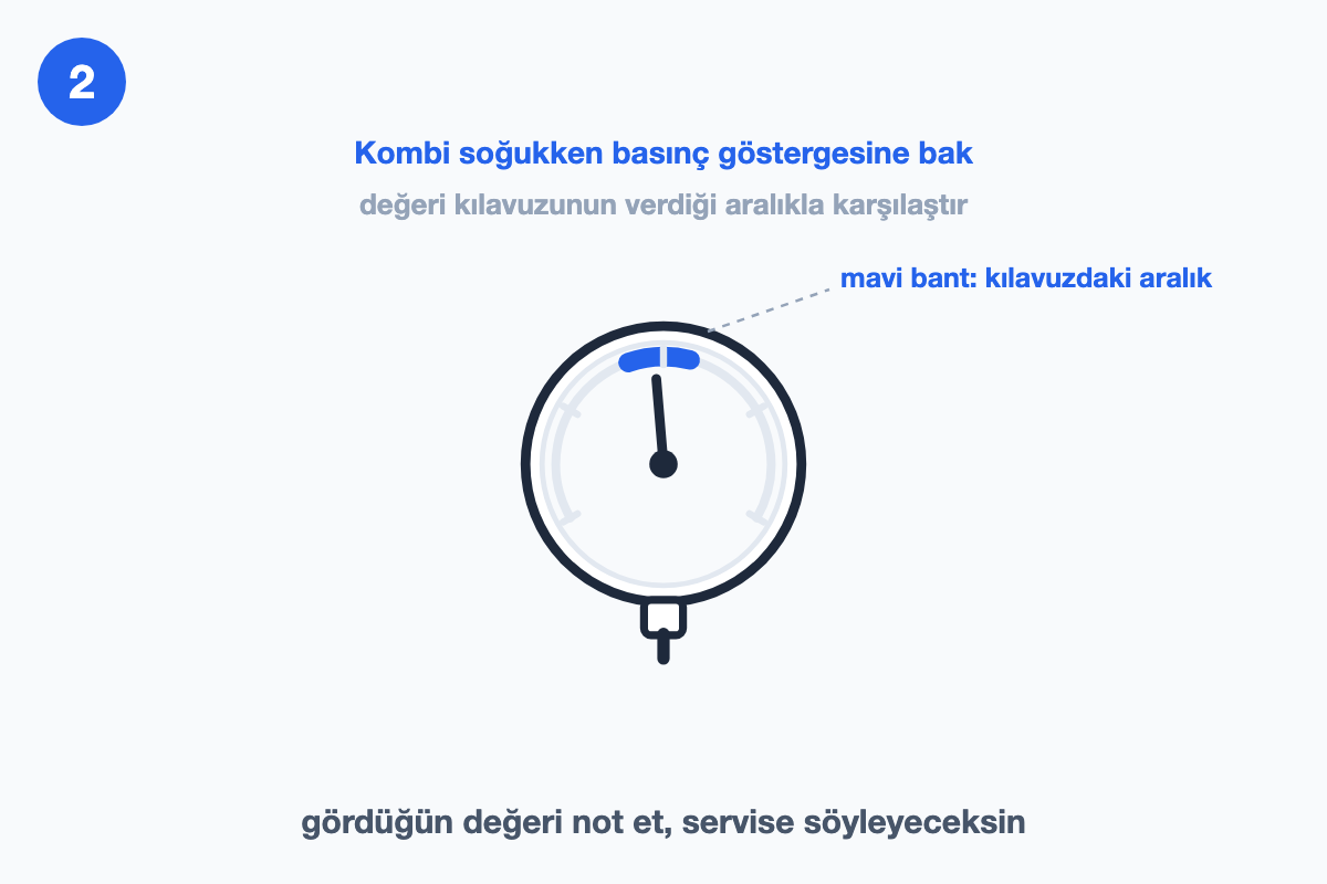 Kombinin altındaki yuvarlak basınç göstergesine yakın plan, ibre orta bölgede