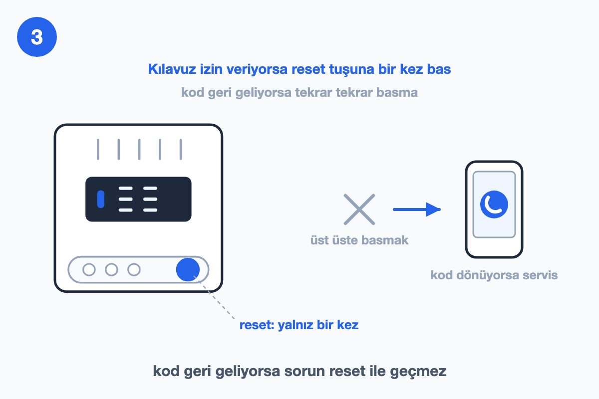Kombi panelinde vurgulanmış reset tuşu, yanında tek basış işareti