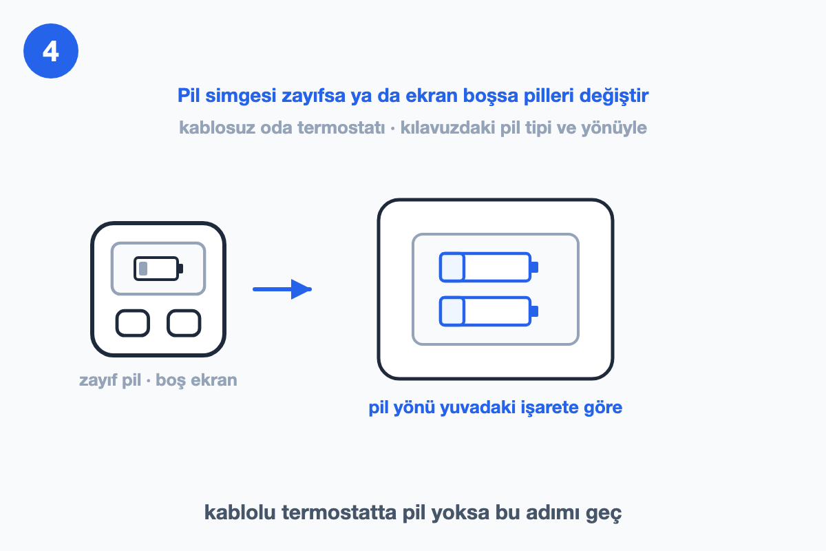 Arka kapağı açık kablosuz oda termostatı, yuvasında iki kalem pil