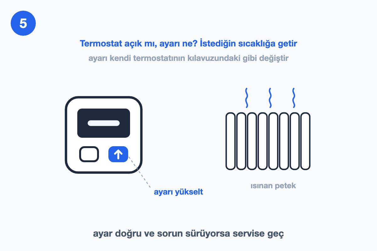 Oda termostatının ekranında sıcaklık ayarı yukarı ok ile yükseltilirken, arkada hafif ısınan petek