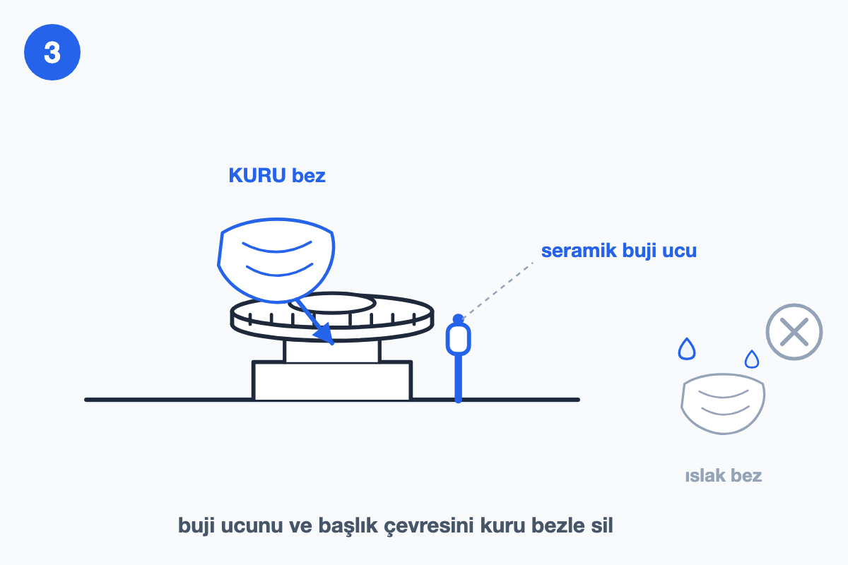 Brülör başlığının yanındaki seramik buji ucunun kuru bezle silinişini gösteren çizim