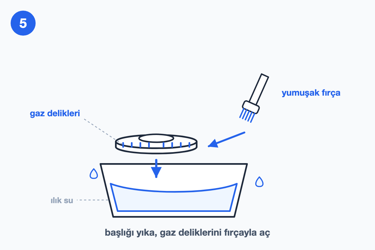 Çıkarılan brülör başlığının ılık suda yıkanışı ve gaz deliklerinin yumuşak fırçayla açılışını gösteren çizim