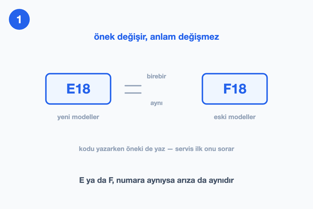 Aynı numaranın yeni modellerde E, eski modellerde F önekiyle gösterildiğini iki ekranla karşılaştıran çizim