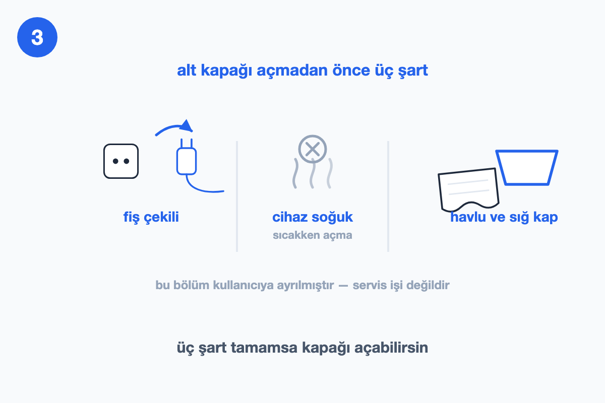 Alt kapağı açmadan önceki üç şartı — fiş çekili, cihaz soğuk, havlu ve sığ kap hazır — gösteren çizim