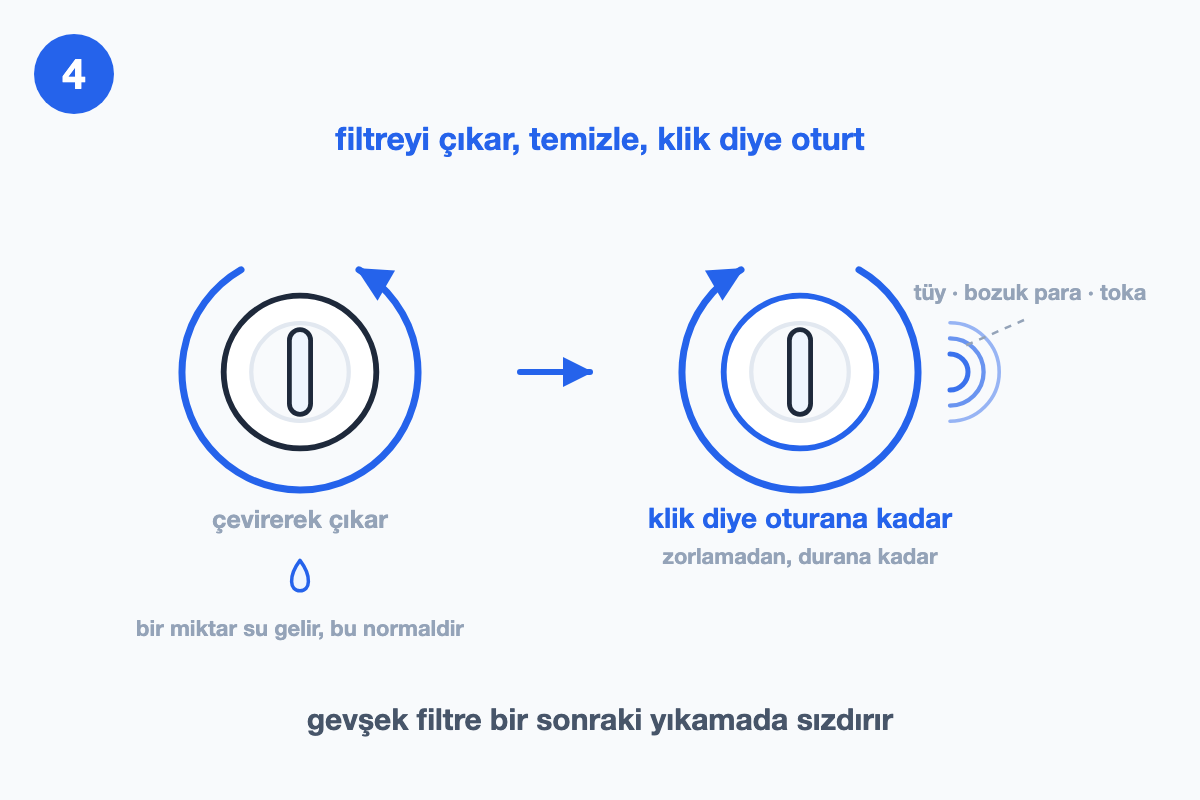 Tahliye filtresinin çevrilerek çıkarılışını ve klik sesiyle oturana kadar geri takılışını gösteren çizim