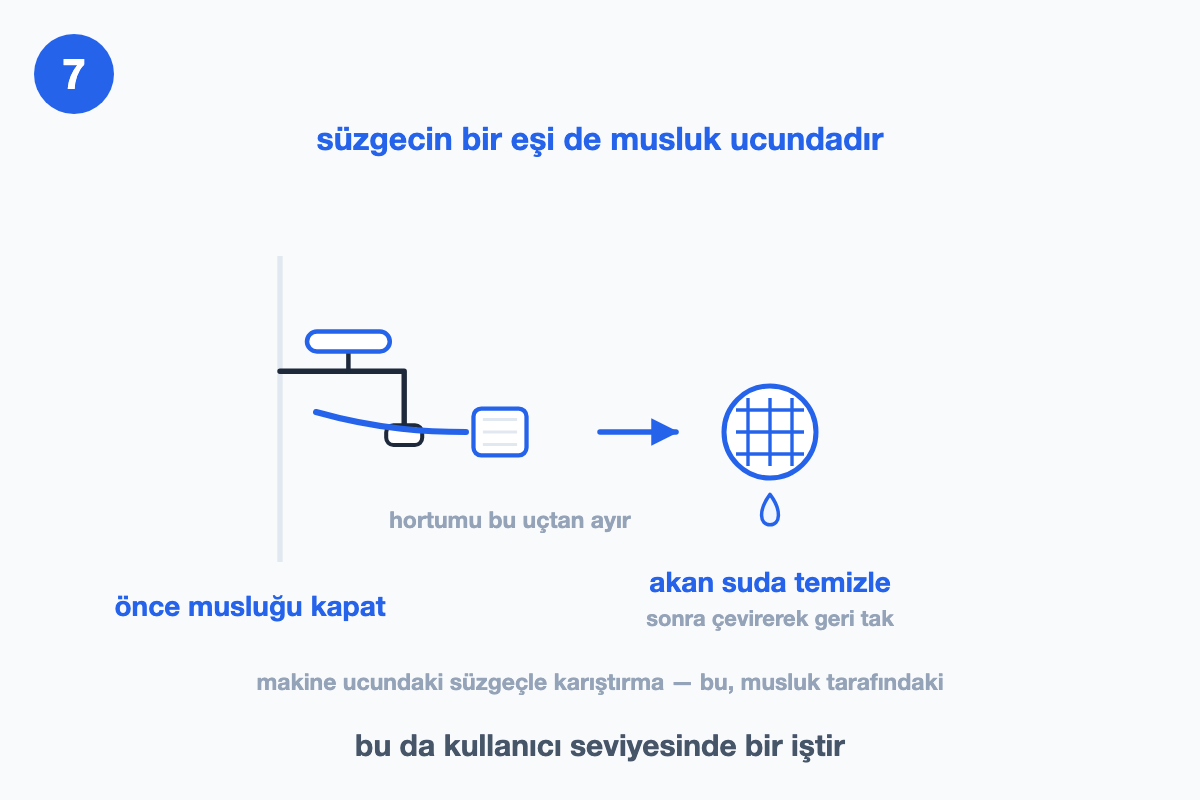 Süzgecin musluk tarafındaki eşini, hortumun o uçtan ayrılıp akan suda temizlenişiyle gösteren çizim