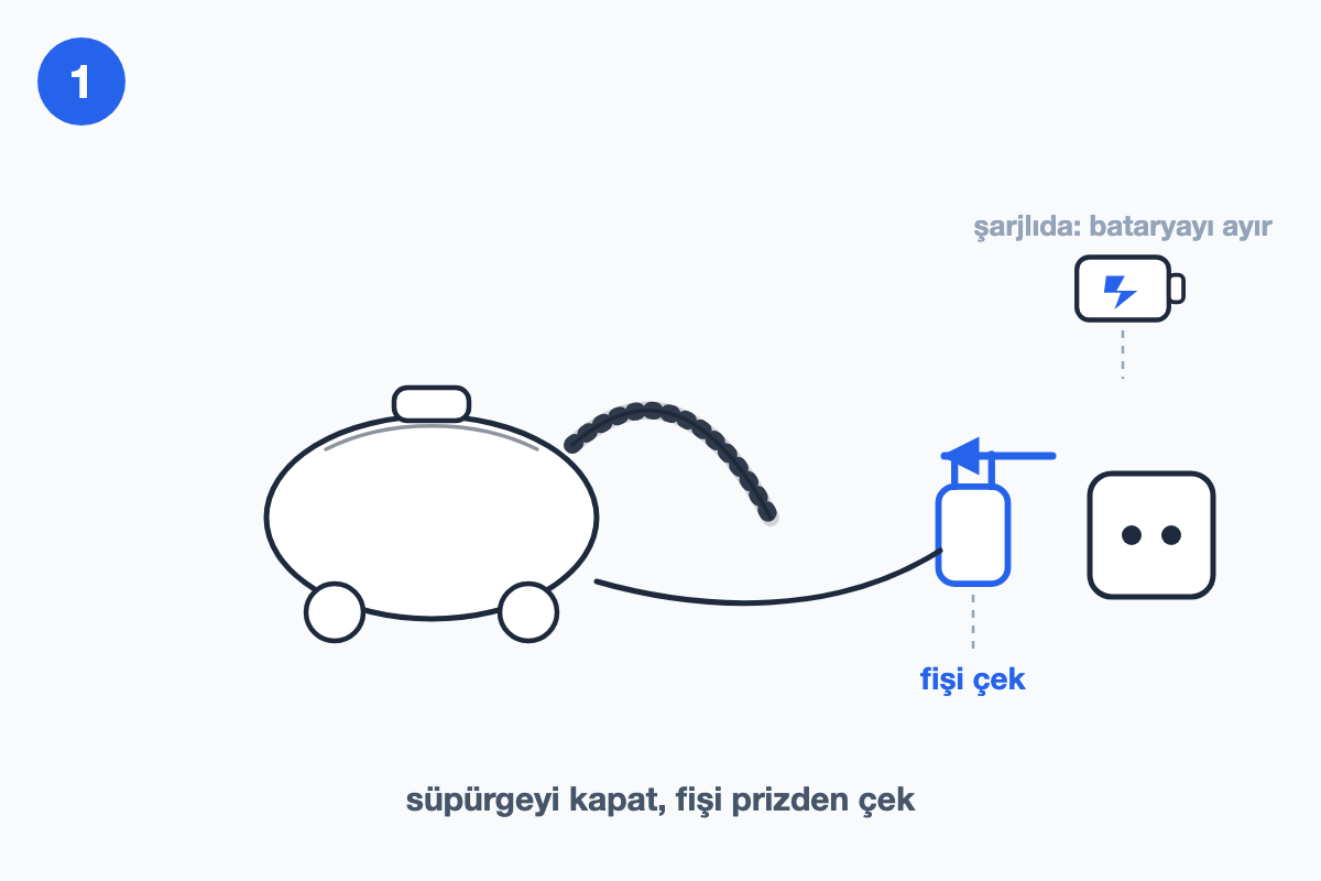Kapatılmış süpürgenin fişinin prizden çekilişini gösteren çizim