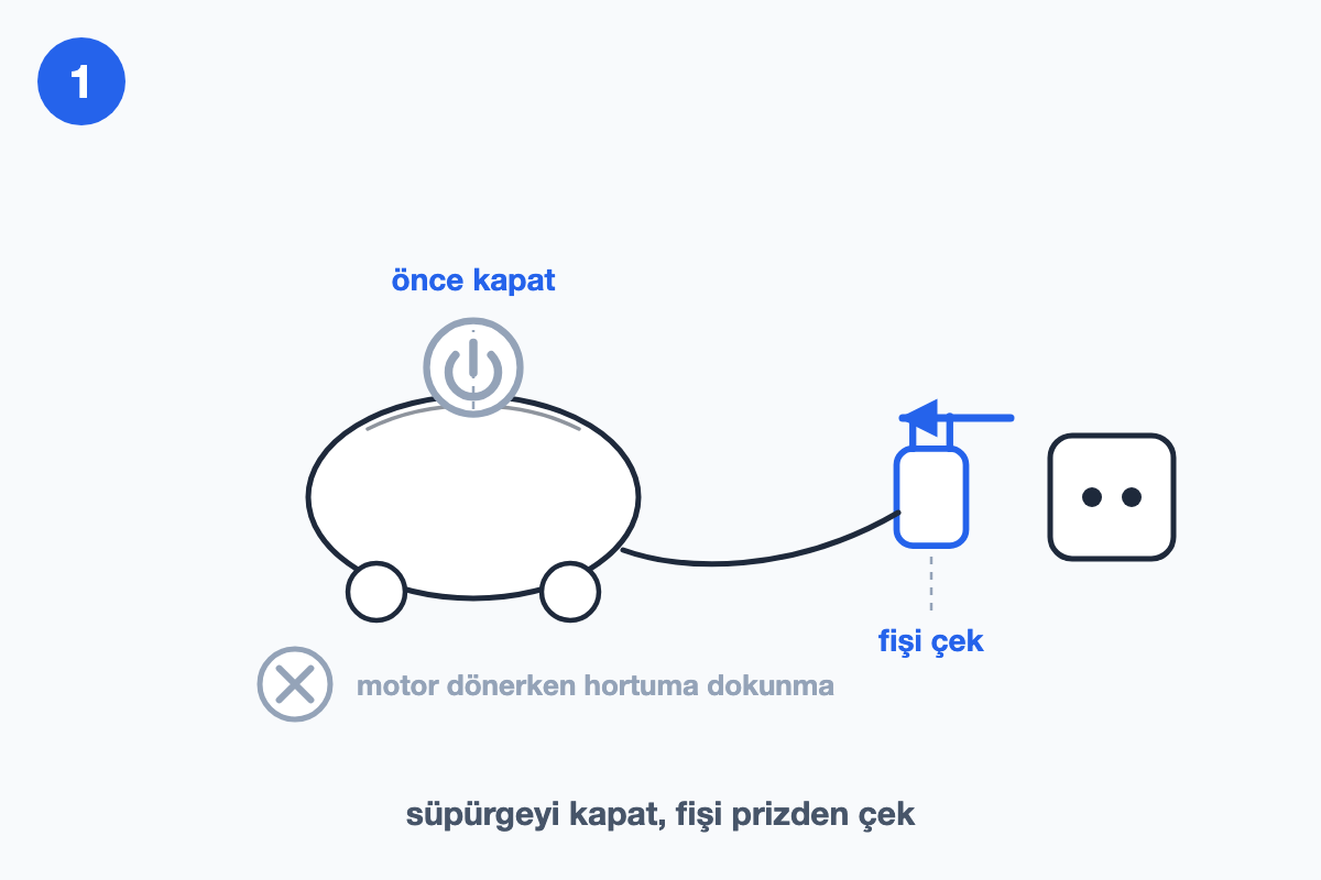 Süpürgenin güç düğmesinin kapatılışını ve fişinin prizden çekilişini gösteren çizim