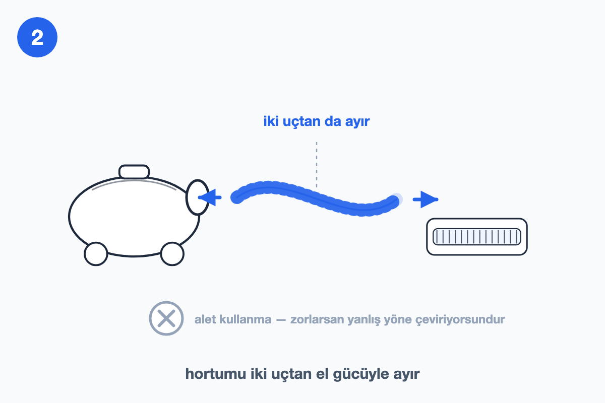 Hortumun gövdeden ve emici baştan iki uçtan el gücüyle ayrılışını gösteren çizim