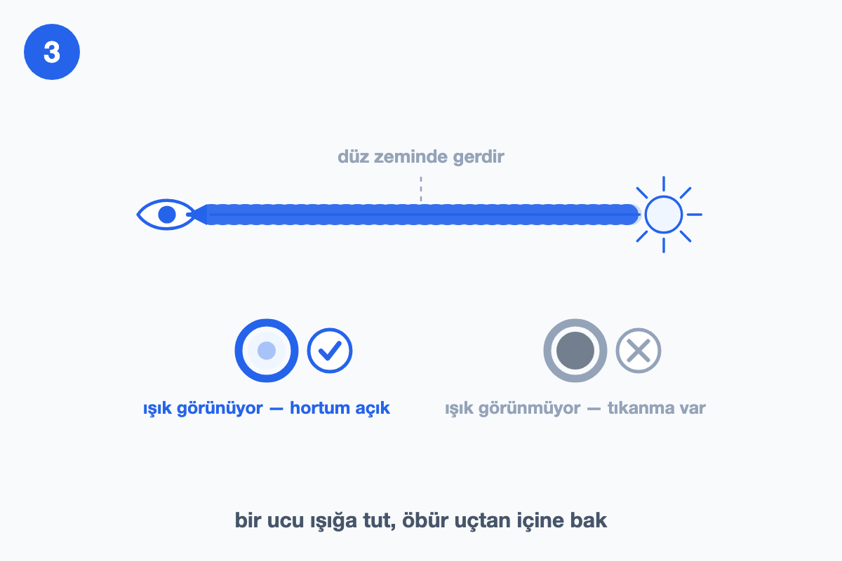 Düz gerdirilmiş hortumun bir ucunun ışığa tutulup öbür uçtan içine bakılışını ve iki olası sonucu gösteren çizim