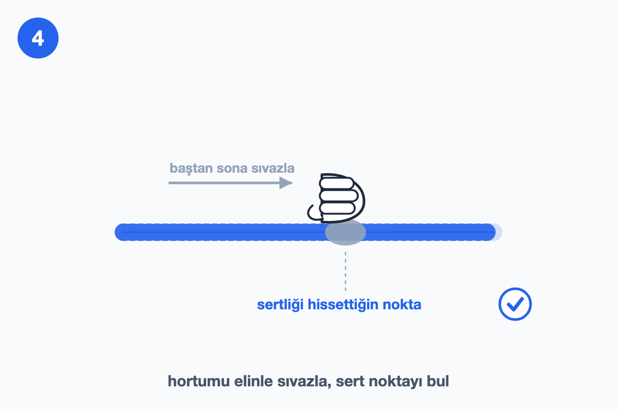 Hortumun baştan sona elle sıvazlanarak tıkanmanın sert noktasının bulunuşunu gösteren çizim