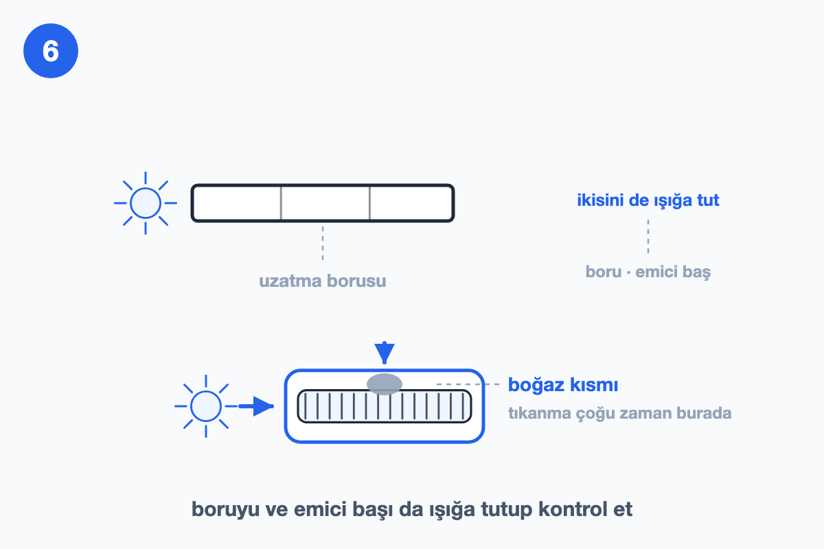 Uzatma borusu ve emici başın ışığa tutulup boğaz kısmının kontrol edilişini gösteren çizim